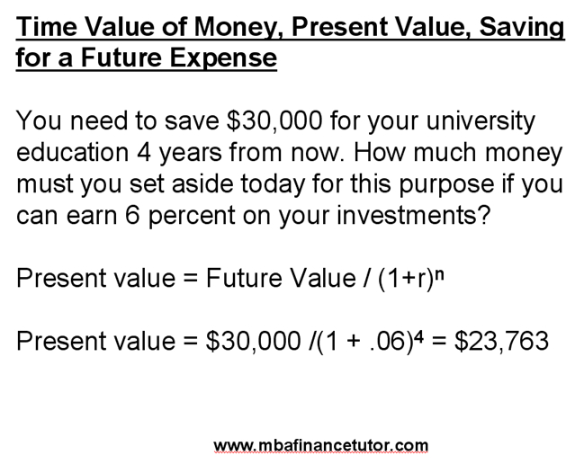 Time Value of Money, Present Value, Saving for a Future Expense